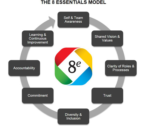 The 8 Essentials Model